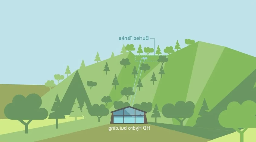 «Новая» гидроэнергетика: как аккумулируют энергию без плотин и водохранилищ