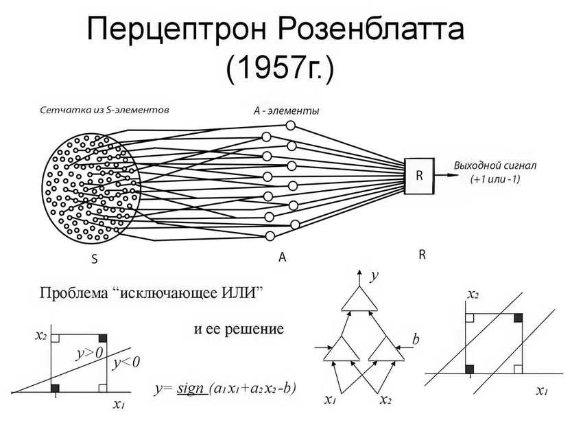 Как устроены большие языковые модели: почему они иногда галлюцинируют и как учатся