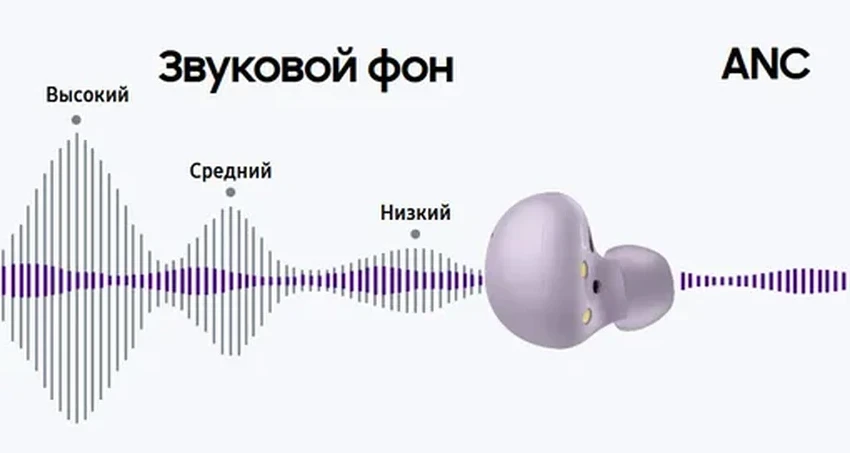 Активное шумоподавление в наушниках: как тишина влияет на здоровье