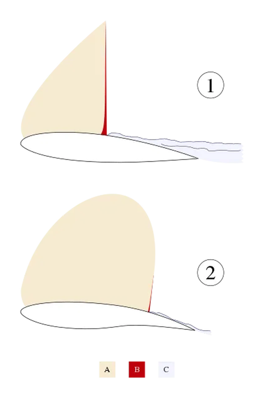 Суперкритическое крыло: как плоский профиль экономит топливо самолётов