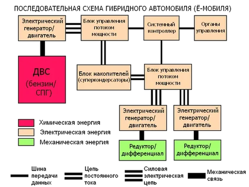 Ё-мобиль: история короткой, но яркой мечты об автомобиле