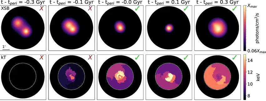 Астрономы увидели, как тёмная материя «отслаивается» при столкновении галактик