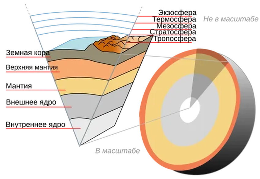 Геологи пробурили земную мантию: рекордная скважина глубиной более километра