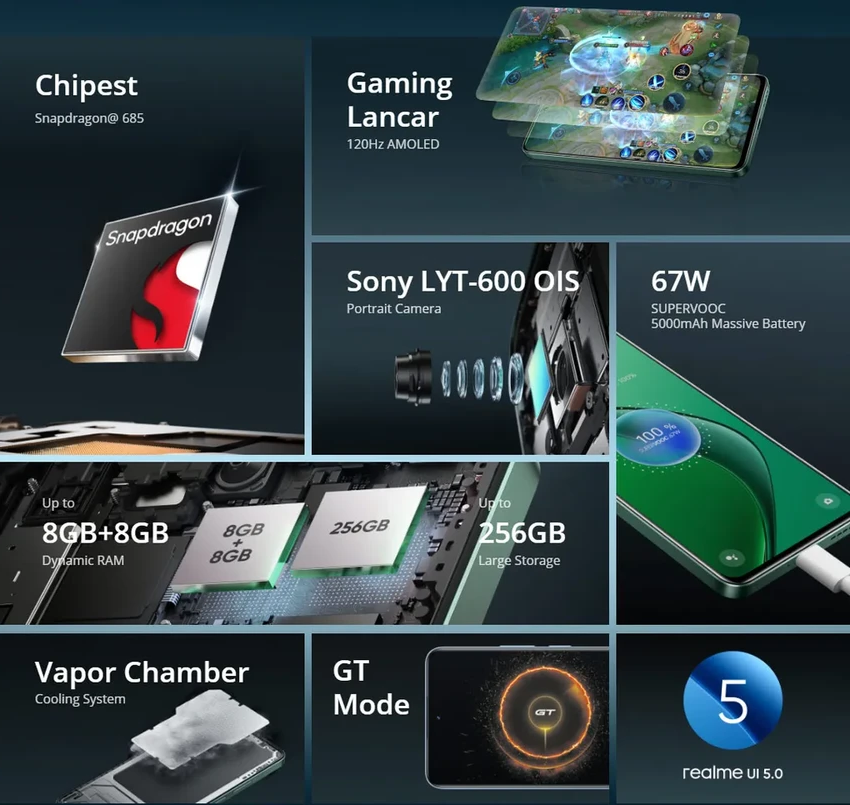 Зачем realme 13 4G нужен экран с яркостью 2000 нит: мнение эксперта