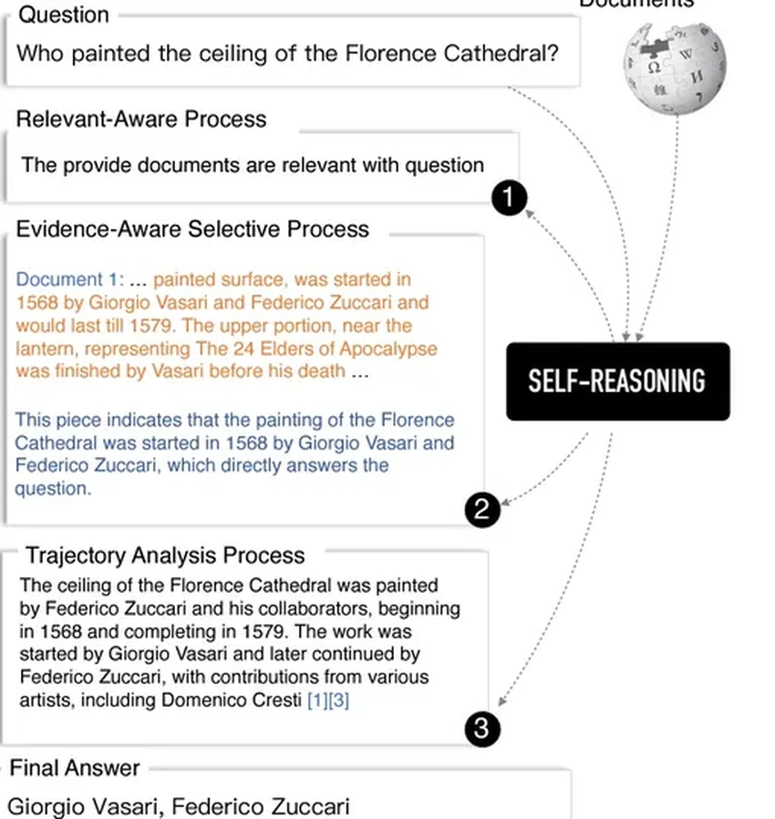 Языковая модель научилась проверять себя: как это работает