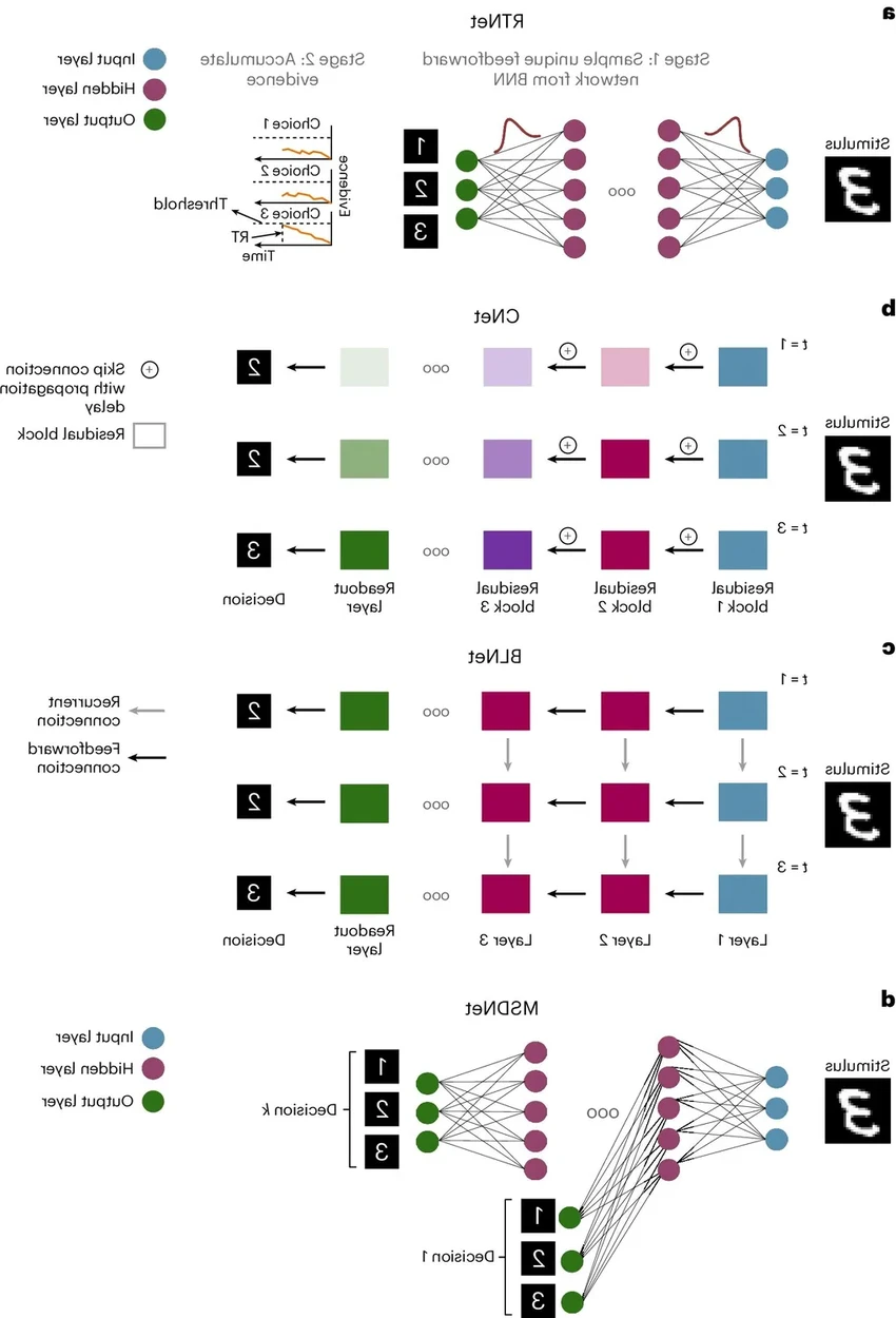 Может ли ИИ сомневаться? Как нейросеть учат принимать решения по-человечески