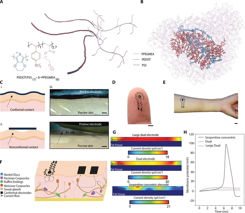 Эластичный пластырь передает тактильные ощущения для виртуальной реальности