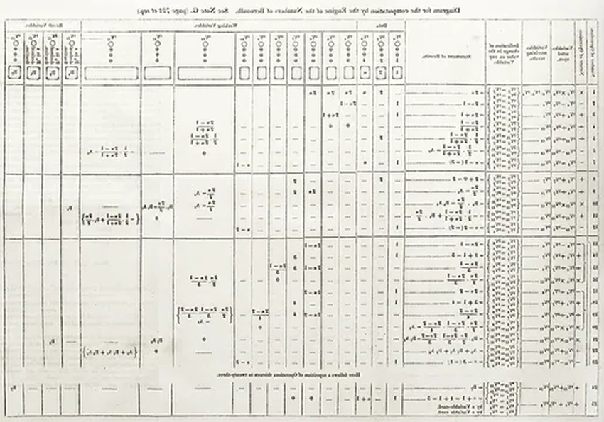 Ада Лавлейс: как дочь поэта Байрона стала первым программистом в истории