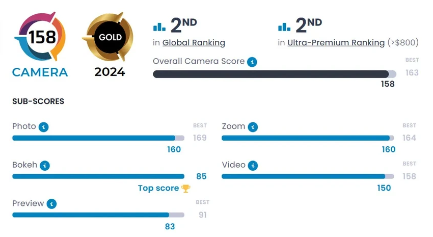 Xiaomi 15 Pro: новая камера с 1-дюймовым сенсором обойдет Honor Magic6 Pro?