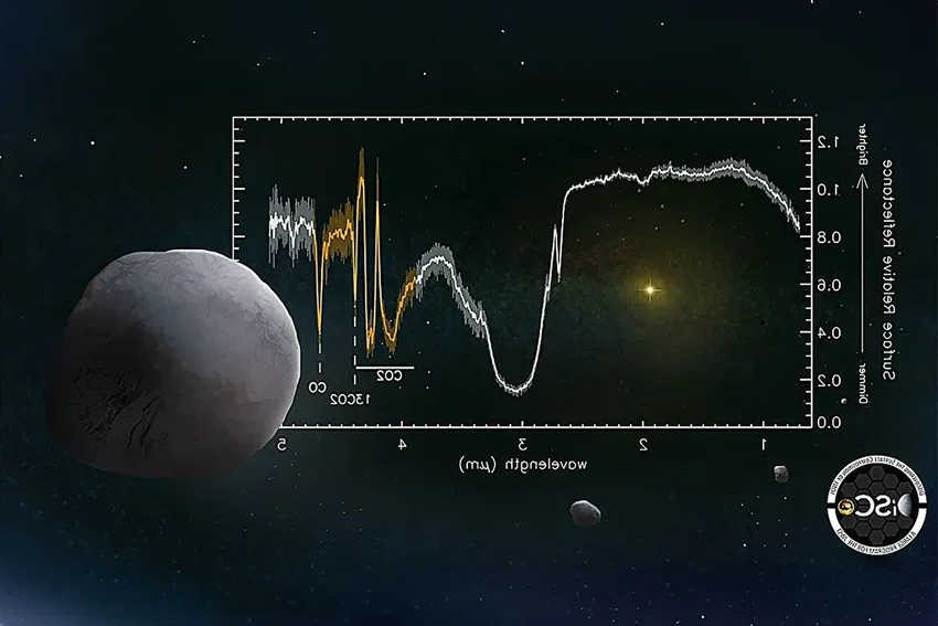 Телескоп Уэбб нашел замерзший углекислый газ на краю Солнечной системы