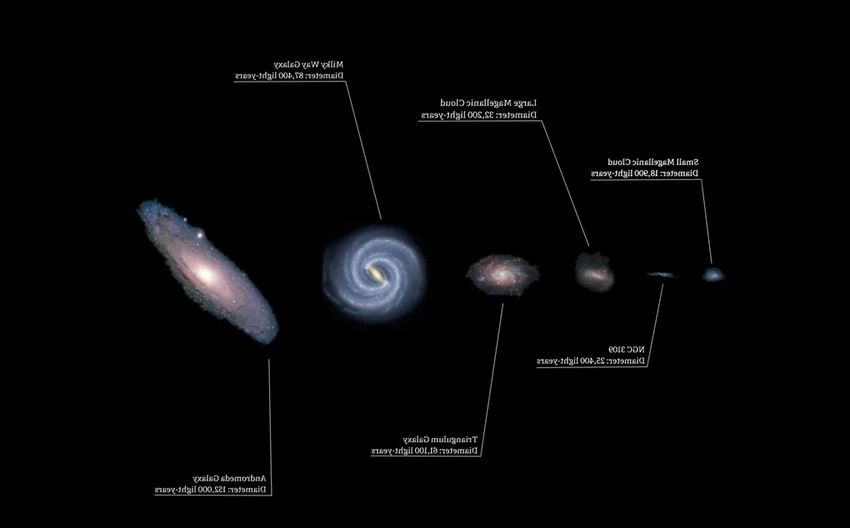 Вращается ли наша галактика и куда она движется в космическом пространстве?