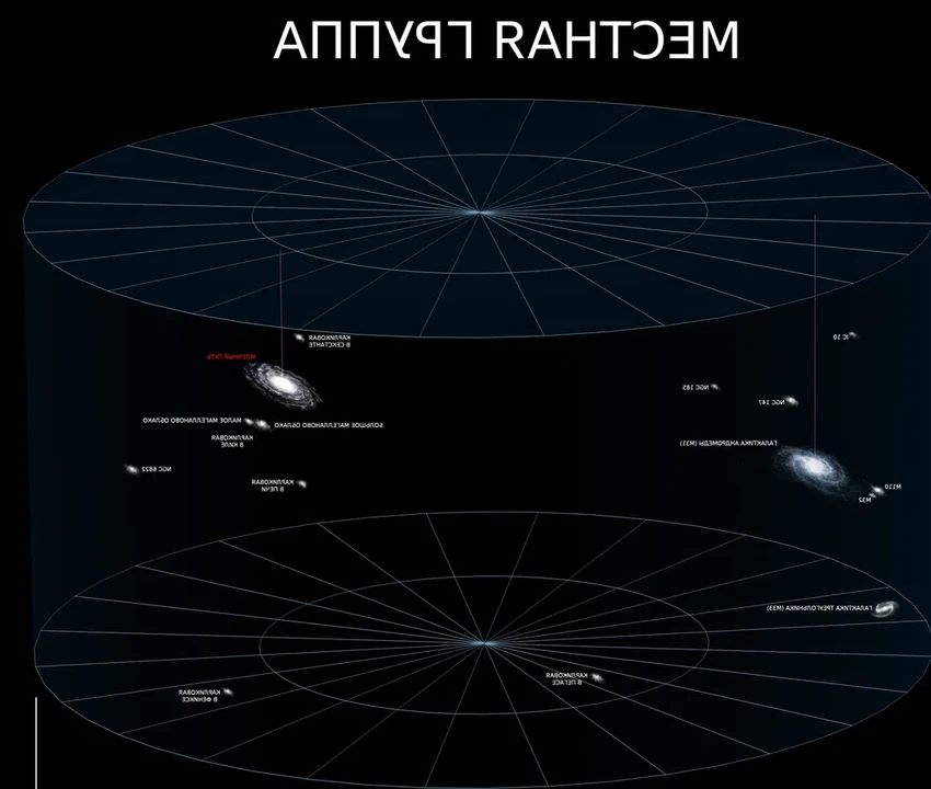 Вращается ли наша галактика и куда она движется в космическом пространстве?