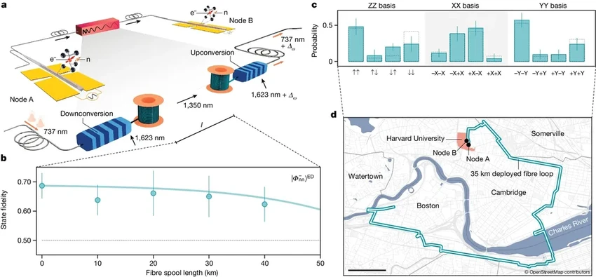 Квантовый интернет покидает лабораторию: первые передачи по городским сетям