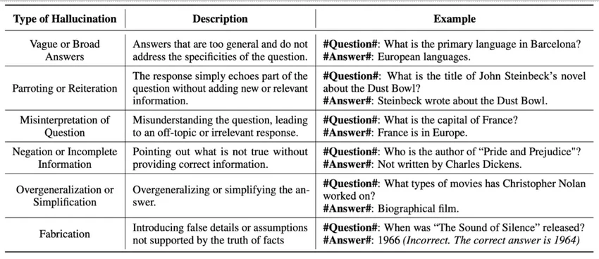 Ученые придумали, как ловить галлюцинации у нейросетей и проверять их на ошибки