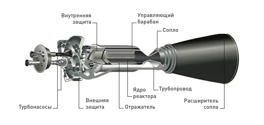 «Буревестник»: как работает крылатая ракета с ядерным двигателем и в чем её уникальность