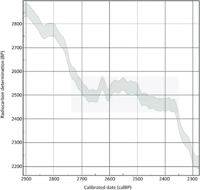 Как археологи пробились через «плато Хальштатт» в истории Иерусалима