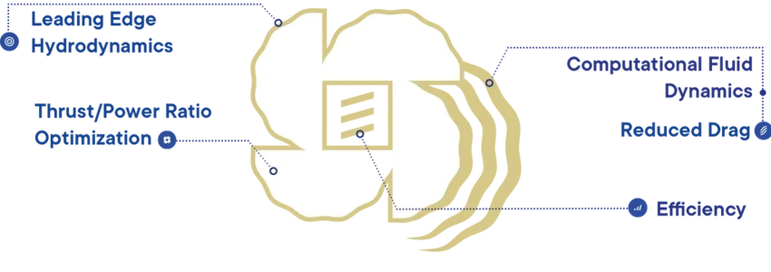 Будущее гребных винтов: как китовая кожа и кольцевой дизайн меняют судостроение