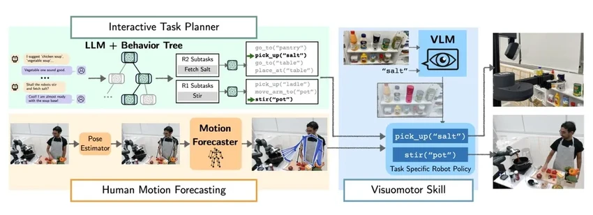Домашний робот-помощник готовит с человеком: супы, салаты и сэндвичи