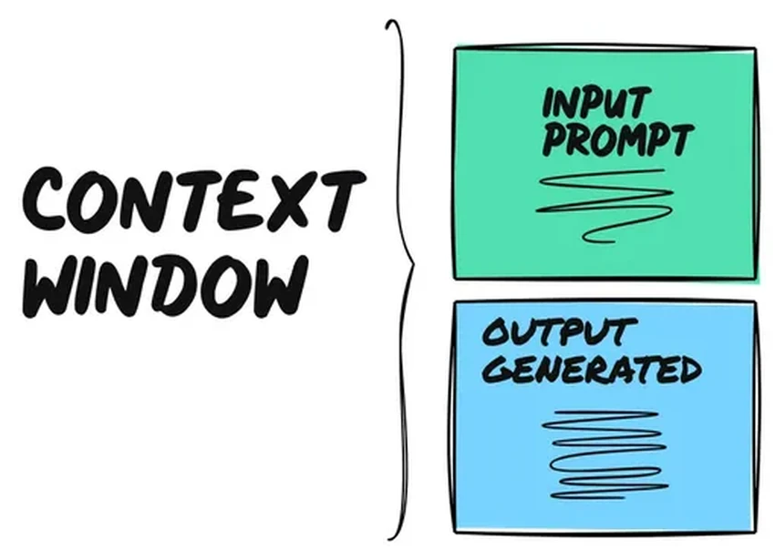 Токены в ИИ: как они работают и почему это важно для ваших запросов