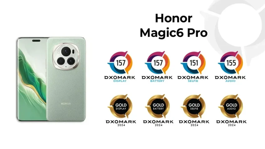 HONOR Magic6 Pro победил в трех тестах DxOMark: экран, автономность и селфи