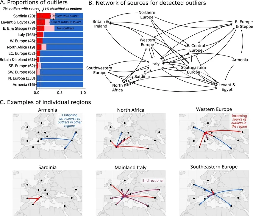 Древняя ДНК раскрыла уровень мобильности в Римской империи