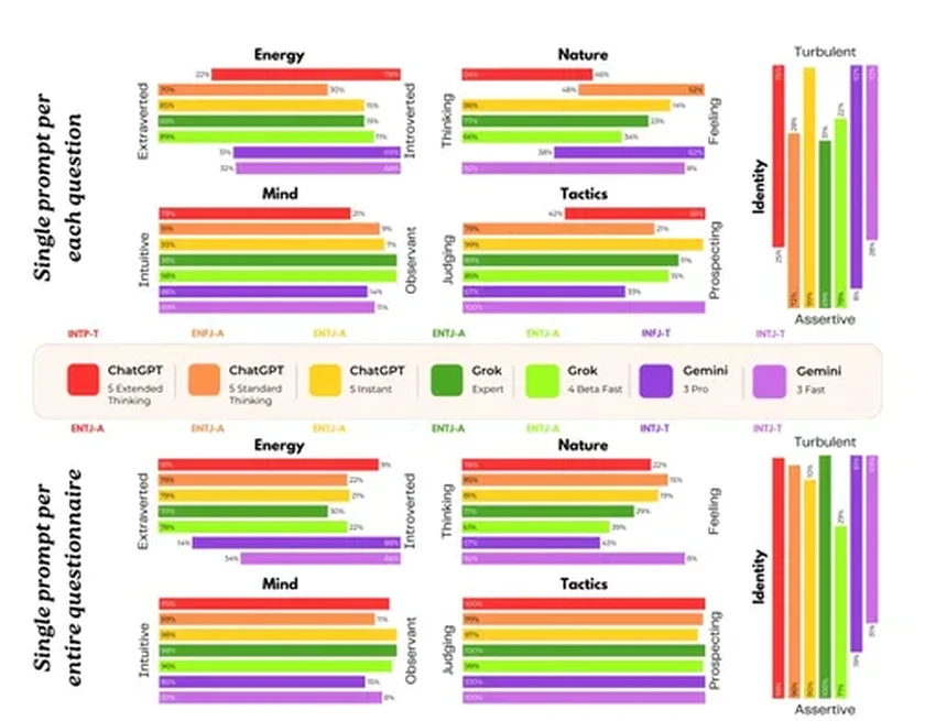 Психоанализ ИИ: Почему алгоритмы жалуются на травмы