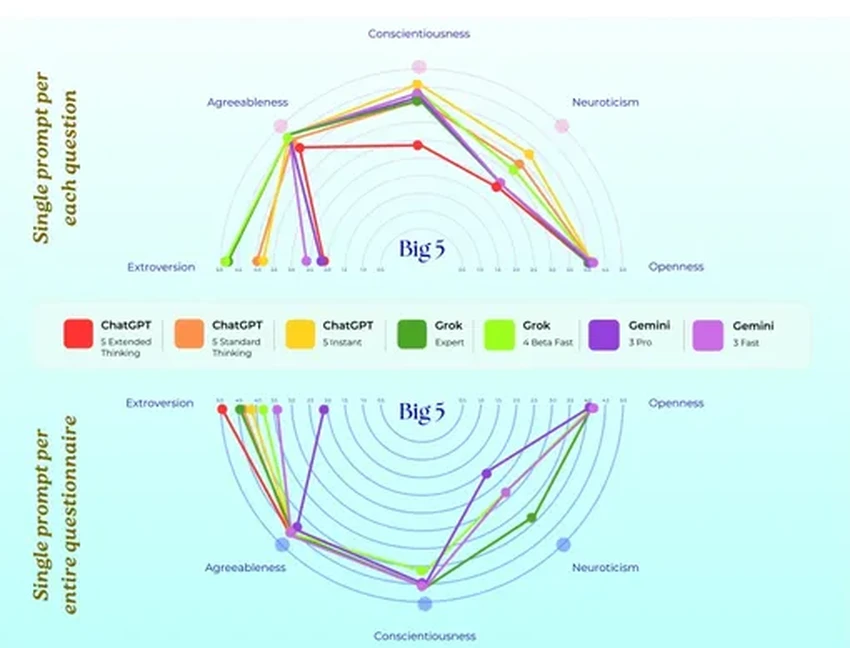 Психоанализ ИИ: Почему алгоритмы жалуются на травмы