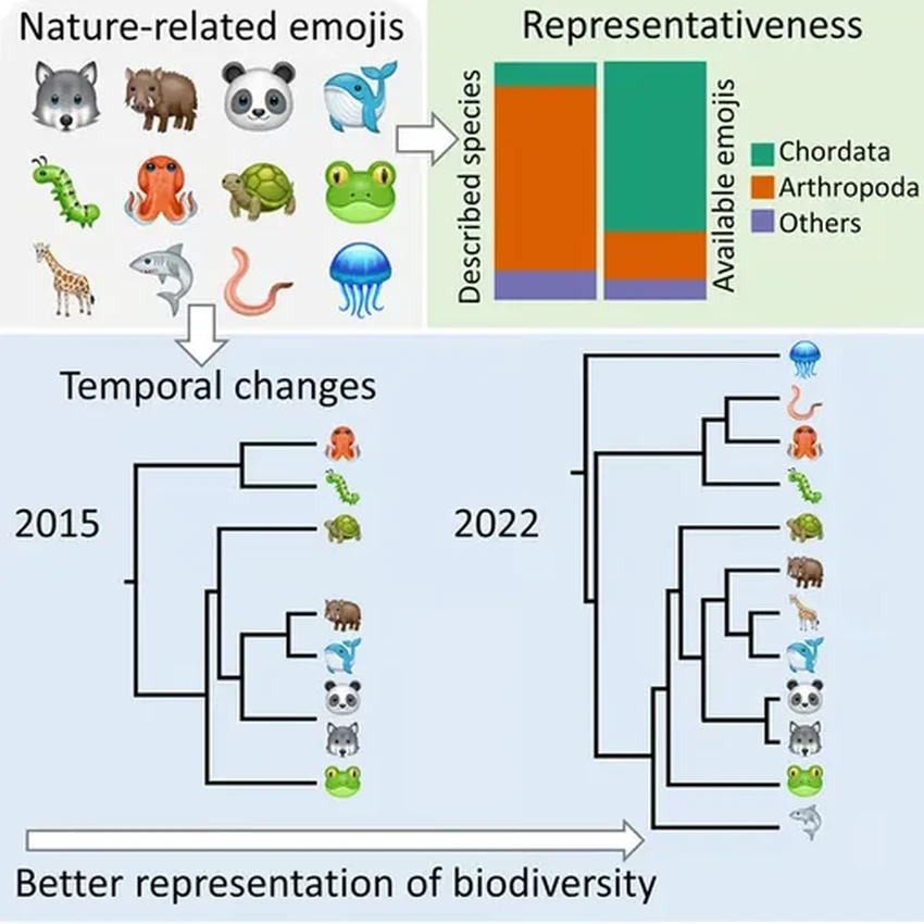 Биологи требуют справедливости: почему в эмодзи так мало животных и грибов