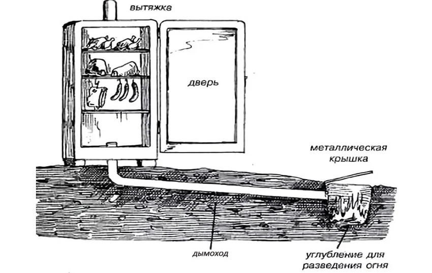Коптильня из холодильника своими руками: горячее и холодное копчение