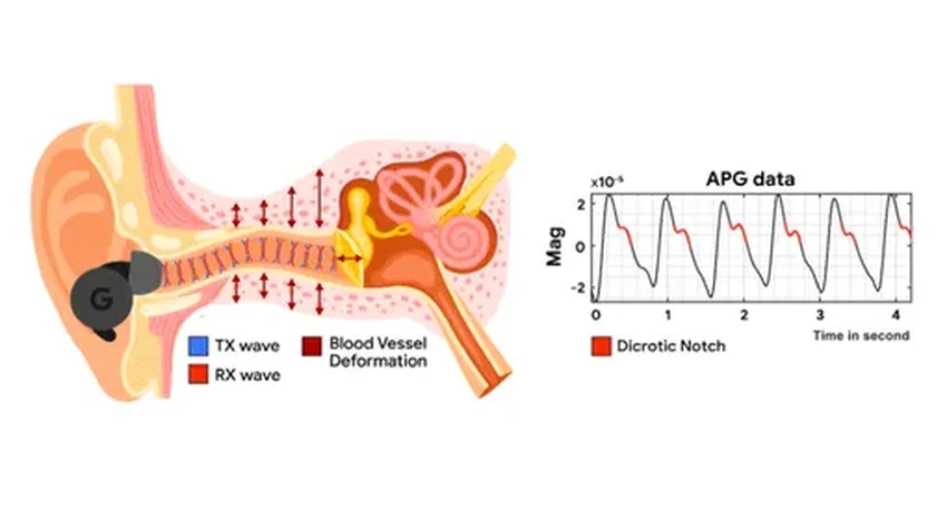 Как наушники Google научились измерять пульс с помощью ультразвука