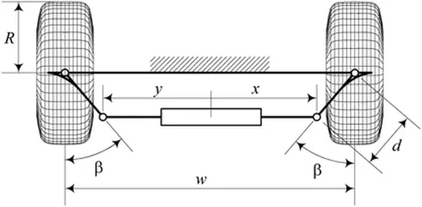 Гениальный дед Дарвина: забытое изобретение в каждом современном автомобиле